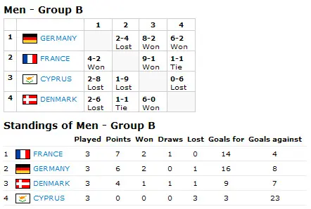 Results