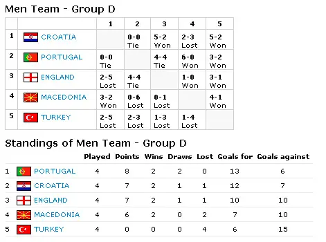 Results — Men