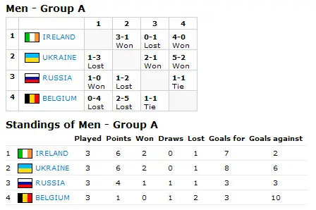 Results
