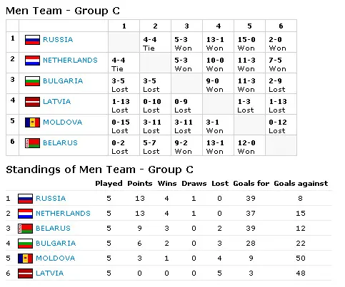 Results — Men